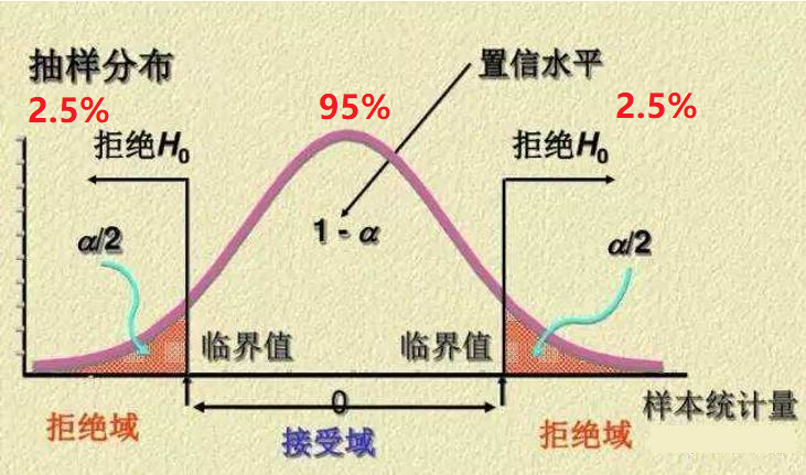 概率分布