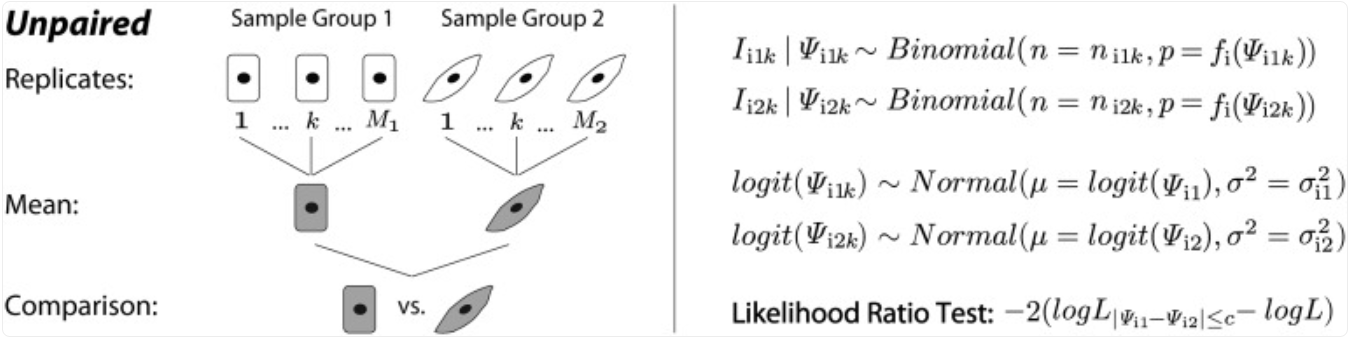 the_unpaired_rMATS_model